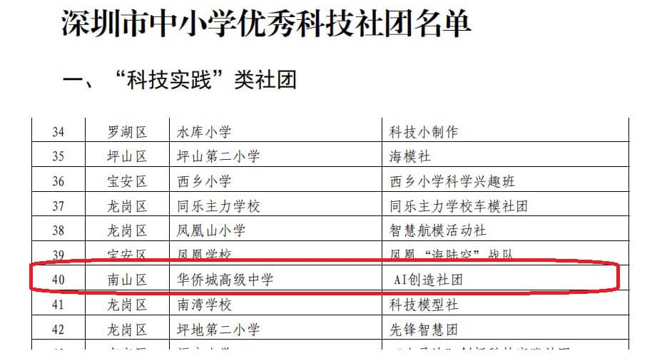 荣誉与活动